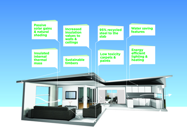 Evolution Homes Features